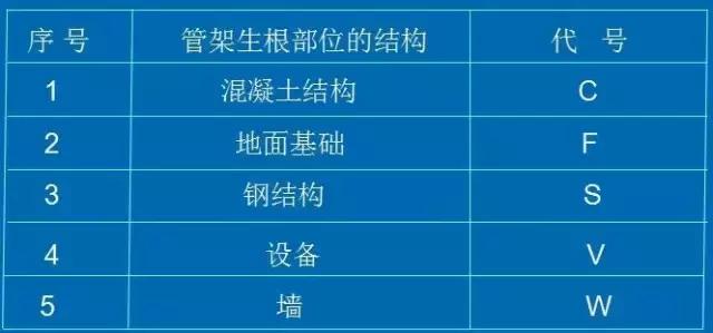 化工CAD管道图纸布置图 从最基础的绘图原则、图示方法和标注学起