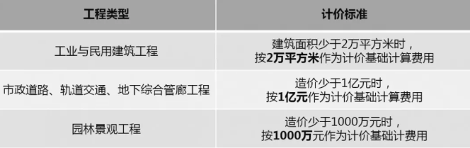 广东省不同类型工程BIM服务定价