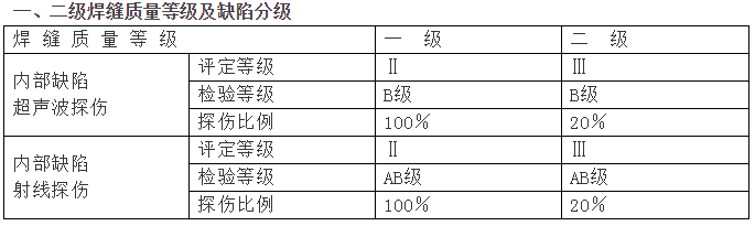 钢结构验收质量标准