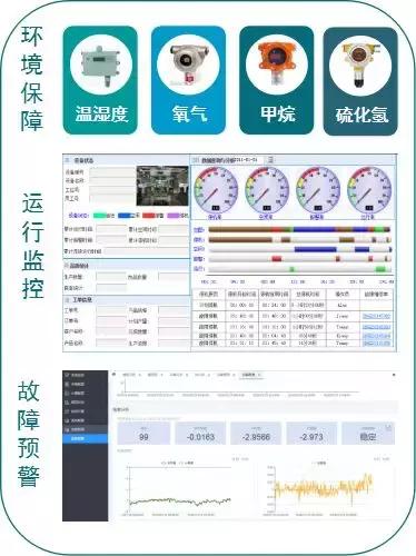 智慧运维、监控管理、应急指挥,综合管廊管控平台