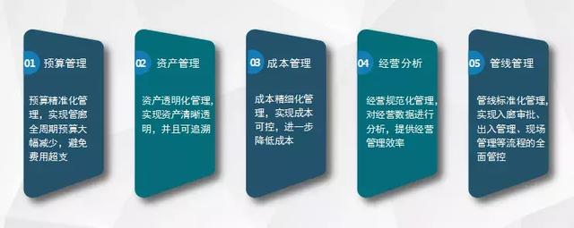 智慧运维、监控管理、应急指挥,综合管廊管控平台