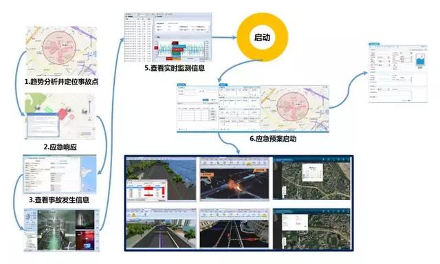 智慧运维、监控管理、应急指挥,综合管廊管控平台