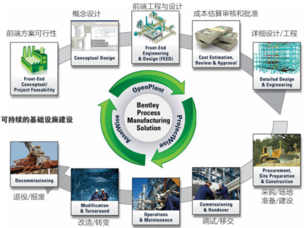 智慧工厂-智慧电厂解决方案