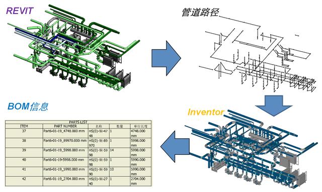 BIM施工管理解决方案