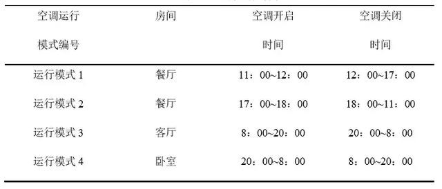 BIM 在节能改造领域将大有可为