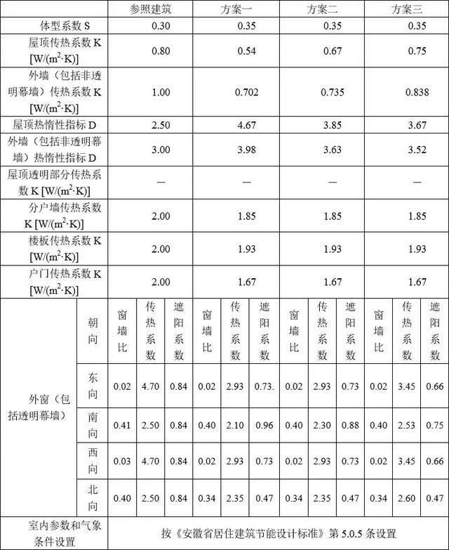 BIM 在节能改造领域将大有可为