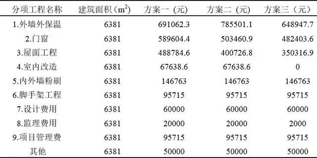 BIM 在节能改造领域将大有可为