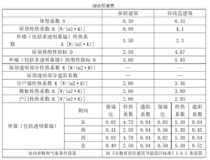 BIM 在节能改造领域将大有可为