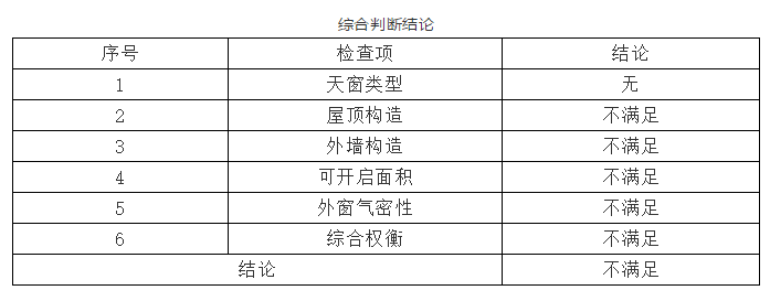 BIM 在节能改造领域将大有可为