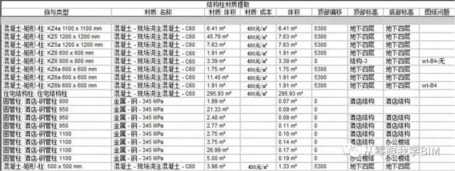 BIM让绿色建筑的全生命周期更有活力！