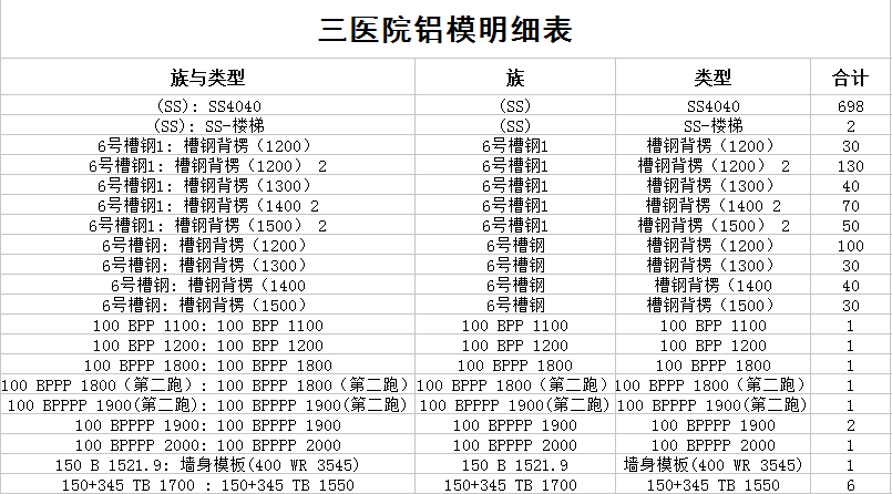 建筑BIM解决方案施工阶段——模板深化应用 校审设计与统计材料