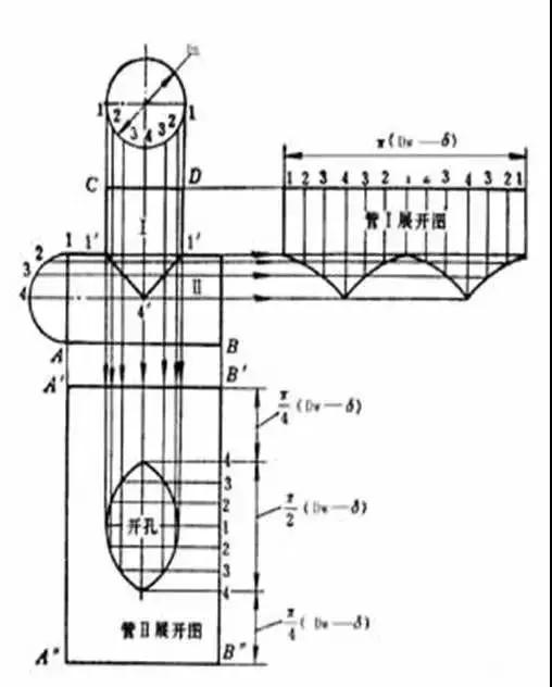 管道弯头展开放样图作法