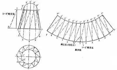 管道弯头展开放样图作法