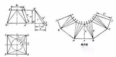 管道弯头展开放样图作法