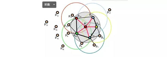 十大点云数据处理技术梳理