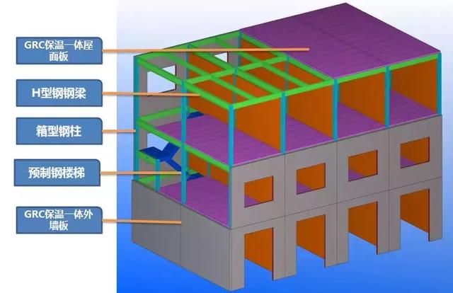 【planbar】装配式钢结构标准化建造体系的技术与成本