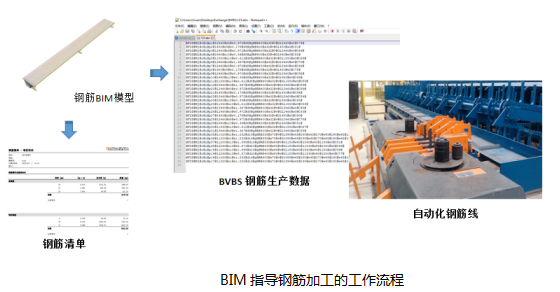 三维数字化|让钢筋建模、出图、下料更高效