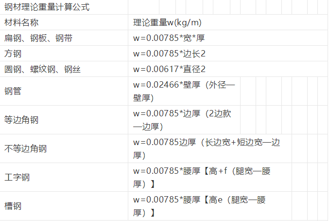 螺纹钢的理论重量表