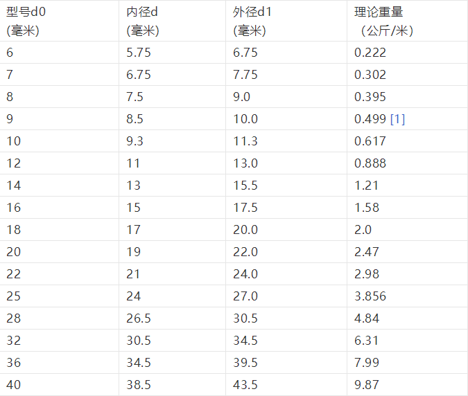 螺纹钢的理论重量表