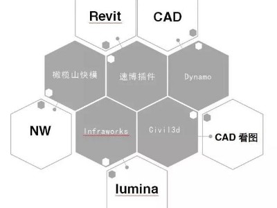 Revit_BIM族库、BIM标准、BIM软件、招投标文件