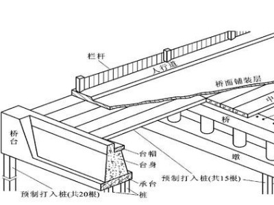 桥梁施工图纸怎么看？