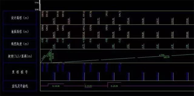 Civil 3D公路设计施工流程