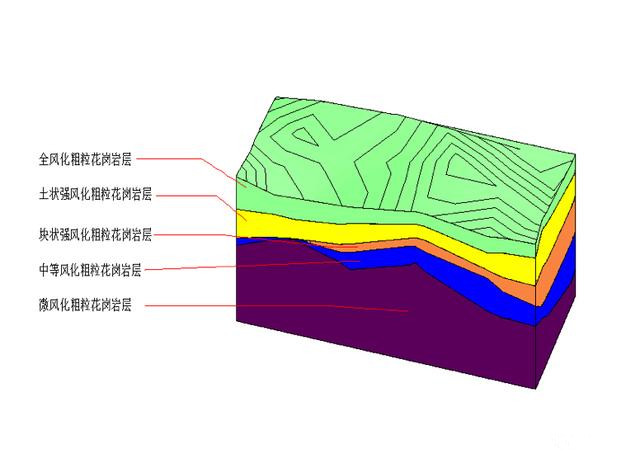 基于BIM地质模型的工程桩桩长分析