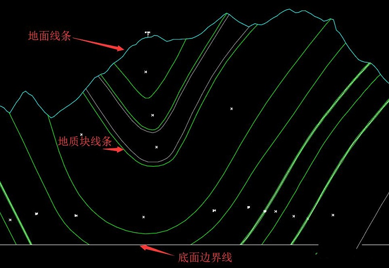 山区隧道地质快速建模