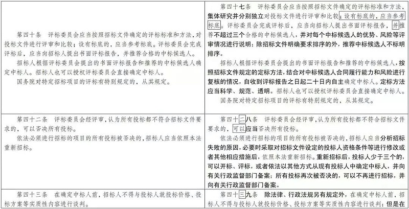招投标大变天:业主有权直接定标?请发表你的意见 招投标大变天:业主有权直接定标?请发表你的意见