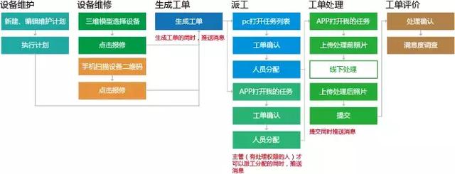 BIM智慧楼宇运维管理平台