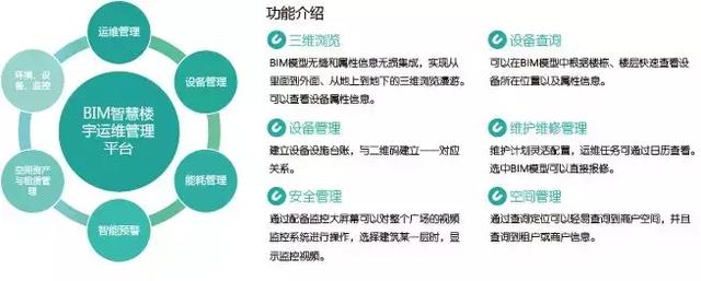 BIM智慧楼宇运维管理平台