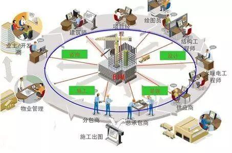 什么是BIM软件，常用的BIM软件又有哪些？