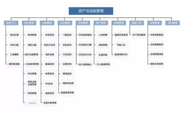 什么是BIM软件，常用的BIM软件又有哪些？