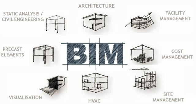 BIM技术在桥梁运营管养阶段的应用有哪些