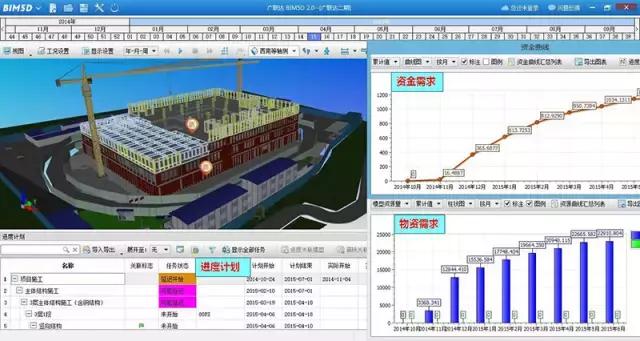 BIM 在整个建筑过程中都会用到哪些软件?