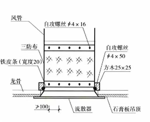 BIM在机电施工上的应用知识精选