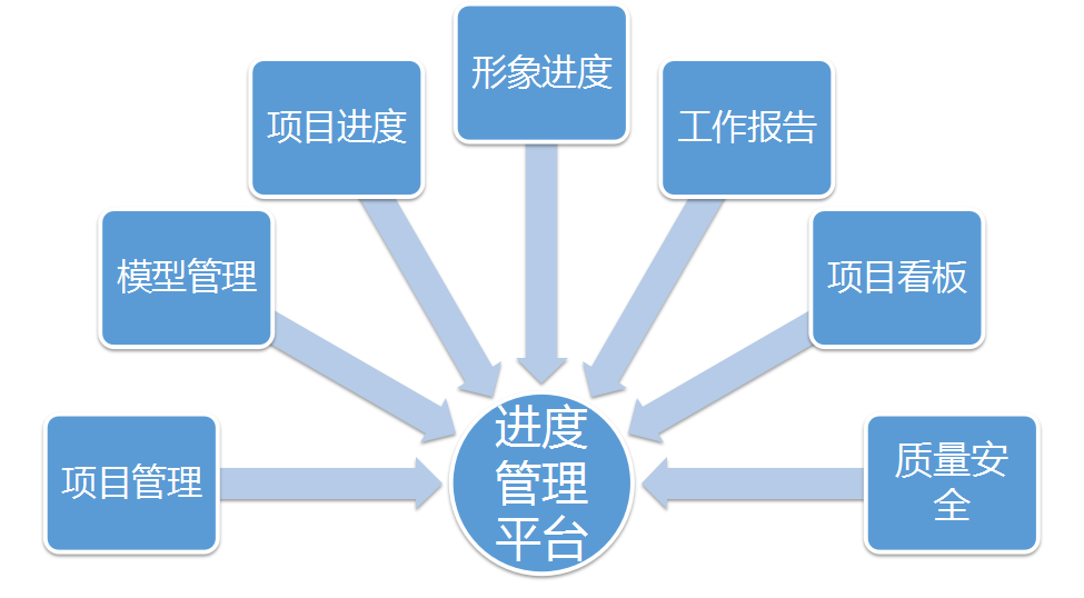 施工进度计划管理平台