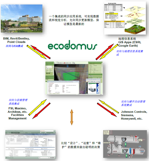 EcoDomus运维管理平台