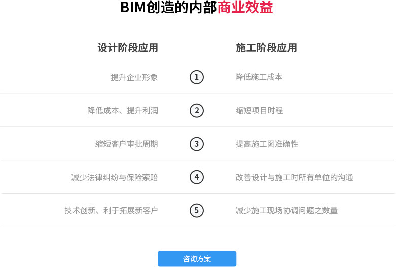 BIM平台定制开发