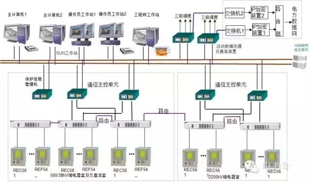 变电站设备异常处理