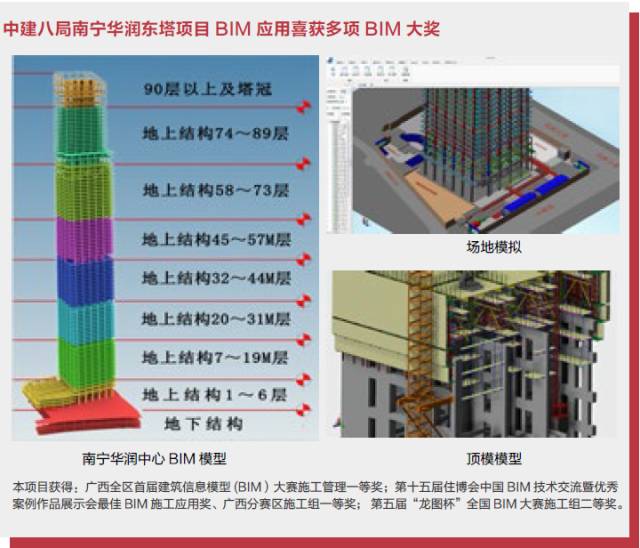 bim工程项目进度