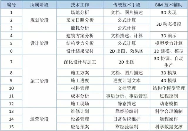 施工方BIM实施目标要怎么确定