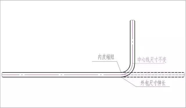 一算钢筋下料长度就懵圈？几个公式一看就懂！