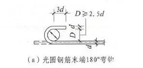 一算钢筋下料长度就懵圈？几个公式一看就懂！