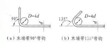 一算钢筋下料长度就懵圈？几个公式一看就懂！