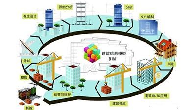 BIM技术和BIM软件介绍