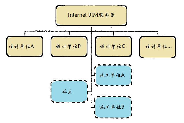 地铁管线综合BIM应用