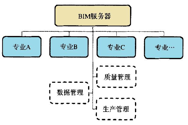 地铁管线综合BIM应用