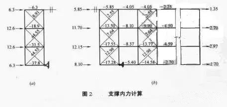 普通钢结构与门式刚架的支撑体系有何不同