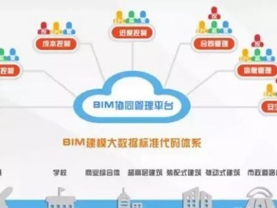 BIM如何助力全过程咨询落地